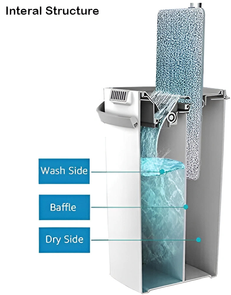 Flat Mop and Bucket Set – Wash & Dry 360° Floor Cleaning System with 2 Mop Pads